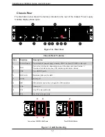 Предварительный просмотр 12 страницы Supermicro SuperServer 2029U-E1CR25M User Manual