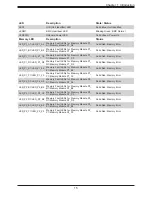 Предварительный просмотр 15 страницы Supermicro SuperServer 2029U-E1CR25M User Manual