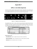 Предварительный просмотр 168 страницы Supermicro SuperServer 2029U-E1CR25M User Manual