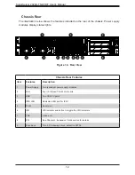 Предварительный просмотр 12 страницы Supermicro SuperServer 2029U-TN24R4T User Manual