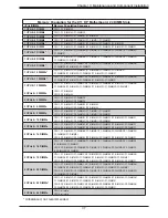 Предварительный просмотр 37 страницы Supermicro SuperServer 2029U-TN24R4T User Manual