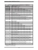 Preview for 36 page of Supermicro SuperServer 2029UZ-TN20R25M User Manual