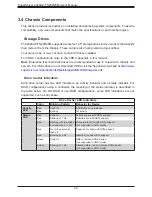 Preview for 42 page of Supermicro SuperServer 2029UZ-TN20R25M User Manual