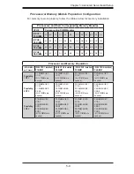 Preview for 57 page of Supermicro SUPERSERVER 2048U-RTR4 User Manual