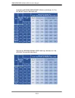 Preview for 58 page of Supermicro SUPERSERVER 2048U-RTR4 User Manual