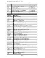 Preview for 60 page of Supermicro SUPERSERVER 2048U-RTR4 User Manual