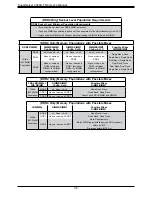 Предварительный просмотр 36 страницы Supermicro SuperServer 2049U-TR4 User Manual