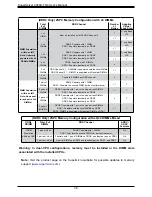 Предварительный просмотр 38 страницы Supermicro SuperServer 2049U-TR4 User Manual