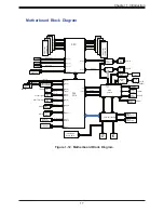 Предварительный просмотр 17 страницы Supermicro SuperServer 210P-FRDN6T User Manual