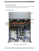 Предварительный просмотр 15 страницы Supermicro SuperServer 220HE-FTNR User Manual