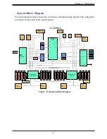 Предварительный просмотр 17 страницы Supermicro SuperServer 220HE-FTNR User Manual