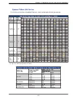 Предварительный просмотр 45 страницы Supermicro SuperServer 220HE-FTNR User Manual