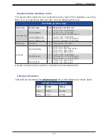 Предварительный просмотр 15 страницы Supermicro SuperServer 220U-MTNR User Manual