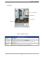 Предварительный просмотр 16 страницы Supermicro SuperServer 220U-MTNR User Manual