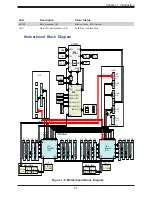 Предварительный просмотр 21 страницы Supermicro SuperServer 220U-MTNR User Manual