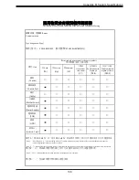 Предварительный просмотр 136 страницы Supermicro SuperServer 220U-MTNR User Manual