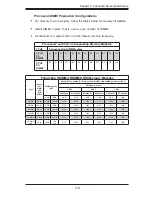 Предварительный просмотр 57 страницы Supermicro SUPERSERVER 4028GR-TR User Manual