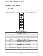 Предварительный просмотр 10 страницы Supermicro SuperServer 4029GP-TRT User Manual