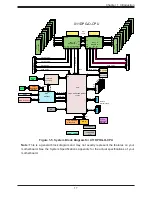 Предварительный просмотр 17 страницы Supermicro SuperServer 4029GP-TRT User Manual