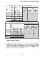 Предварительный просмотр 37 страницы Supermicro SuperServer 4029GP-TRT User Manual