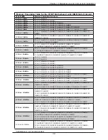 Предварительный просмотр 39 страницы Supermicro SuperServer 4029GP-TRT User Manual