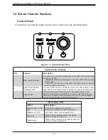 Предварительный просмотр 10 страницы Supermicro SUPERSERVER 4029GP-TVRT User Manual