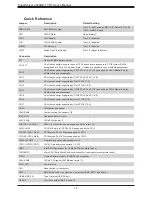 Предварительный просмотр 14 страницы Supermicro SUPERSERVER 4029GP-TVRT User Manual