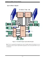 Предварительный просмотр 16 страницы Supermicro SUPERSERVER 4029GP-TVRT User Manual