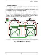 Предварительный просмотр 17 страницы Supermicro SUPERSERVER 4029GP-TVRT User Manual