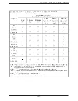 Предварительный просмотр 147 страницы Supermicro SUPERSERVER 4029GP-TVRT User Manual