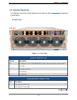 Preview for 10 page of Supermicro SuperServer 420GP-TNAR User Manual