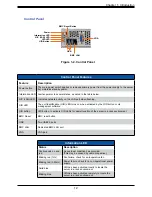 Preview for 12 page of Supermicro SuperServer 420GP-TNAR User Manual