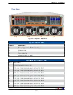 Preview for 13 page of Supermicro SuperServer 420GP-TNAR User Manual