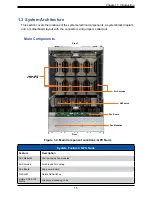 Preview for 15 page of Supermicro SuperServer 420GP-TNAR User Manual