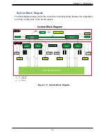 Preview for 16 page of Supermicro SuperServer 420GP-TNAR User Manual