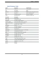 Preview for 18 page of Supermicro SuperServer 420GP-TNAR User Manual