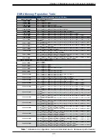 Preview for 43 page of Supermicro SuperServer 420GP-TNAR User Manual