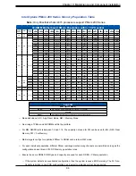 Preview for 44 page of Supermicro SuperServer 420GP-TNAR User Manual