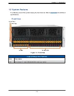 Предварительный просмотр 10 страницы Supermicro SuperServer 420GP-TNR User Manual