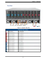 Предварительный просмотр 13 страницы Supermicro SuperServer 420GP-TNR User Manual