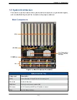 Предварительный просмотр 15 страницы Supermicro SuperServer 420GP-TNR User Manual