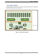 Предварительный просмотр 16 страницы Supermicro SuperServer 420GP-TNR User Manual