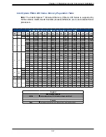 Предварительный просмотр 42 страницы Supermicro SuperServer 420GP-TNR User Manual