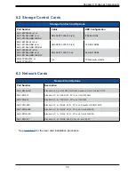 Предварительный просмотр 74 страницы Supermicro SuperServer 420GP-TNR User Manual