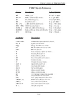 Предварительный просмотр 49 страницы Supermicro SUPERSERVER 5014C-MF 5014C-MF User Manual