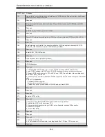 Предварительный просмотр 90 страницы Supermicro SUPERSERVER 5014C-MF 5014C-MF User Manual