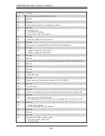 Предварительный просмотр 92 страницы Supermicro SUPERSERVER 5014C-MF 5014C-MF User Manual