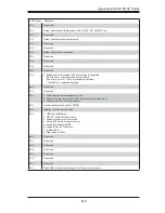 Предварительный просмотр 93 страницы Supermicro SUPERSERVER 5014C-MF 5014C-MF User Manual