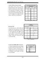 Предварительный просмотр 68 страницы Supermicro SUPERSERVER 5016i-URF User Manual