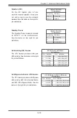 Предварительный просмотр 57 страницы Supermicro SUPERSERVER 5018A-TN7B User Manual